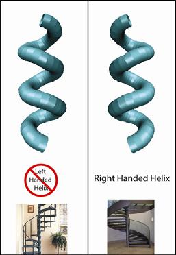4. Alpha helices are right-handed (0.5 pt each; ttal f 1.5 pts) Alpha helices are right-handed. Check each alpha helix in the mdel t cnfirm that the helix is right-handed.