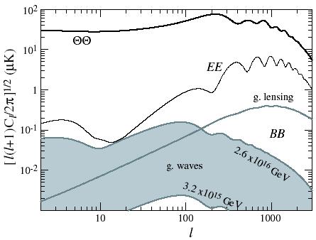 CMB Polarization Spectra W. Hu et al.