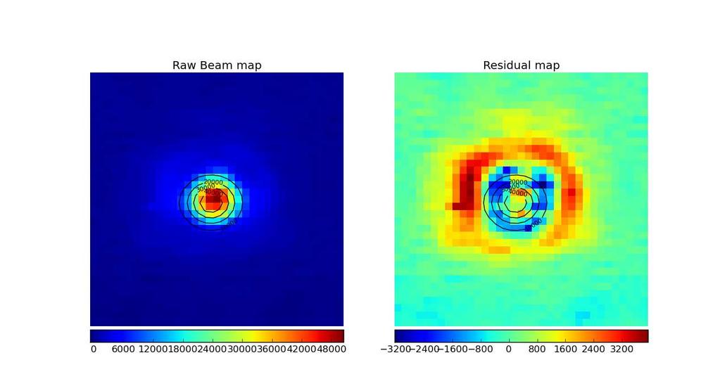 Beam map 270GHz band beam map image of Mars Sidelobe level ~