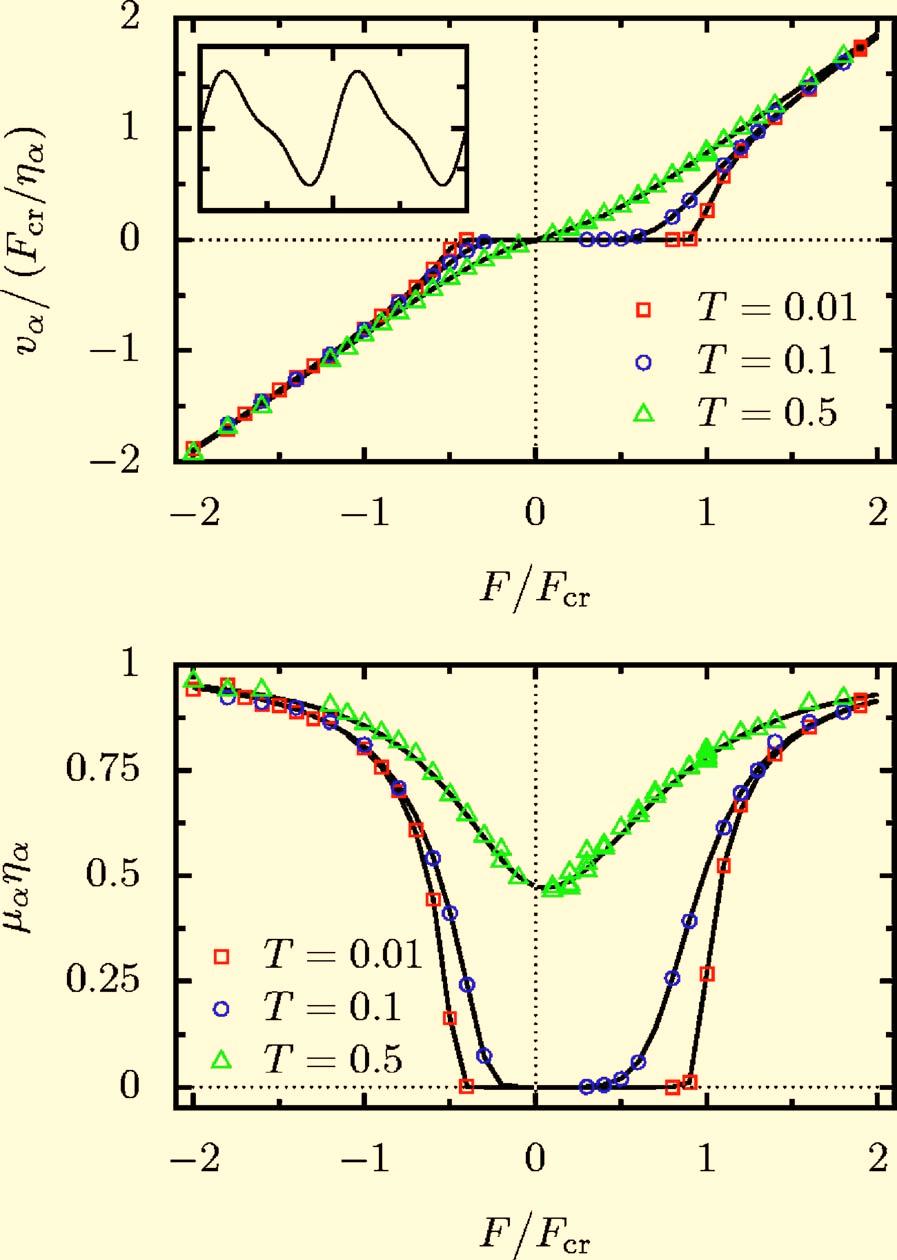 HEINSALU et al. FIG. 7. Color online. Normalized theoretical stationary, reduced probability density Pˆ st x for F/F cr =1, T=0.1, and =0.5, computed from Eqs.