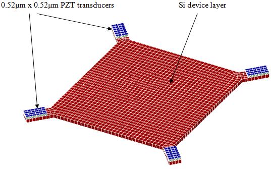D-2 Square Membrane FEM results for 0.52 µm x 0.52 µm PZT transducers Figure 64.