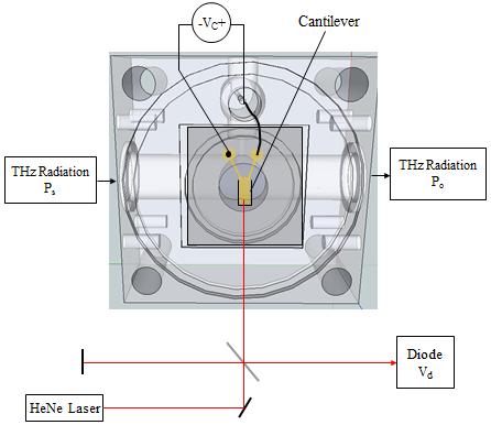 order to optimize sensing performance in terms of maximum voltage sensitivity. Besides PAS techniques the absorption spectroscopy methods are most commonly used for detection of trace gases.