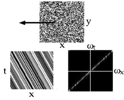 2-D Fourier Analysis Image translations: are Oriented in