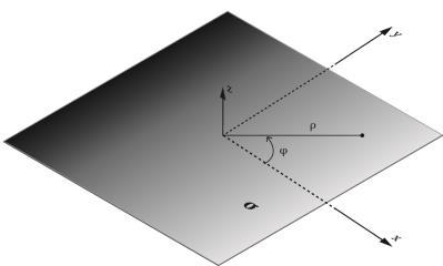 Graphene Electromagnetic Modeling Infinite contiguous graphene sheet modeled as a twosided impedance