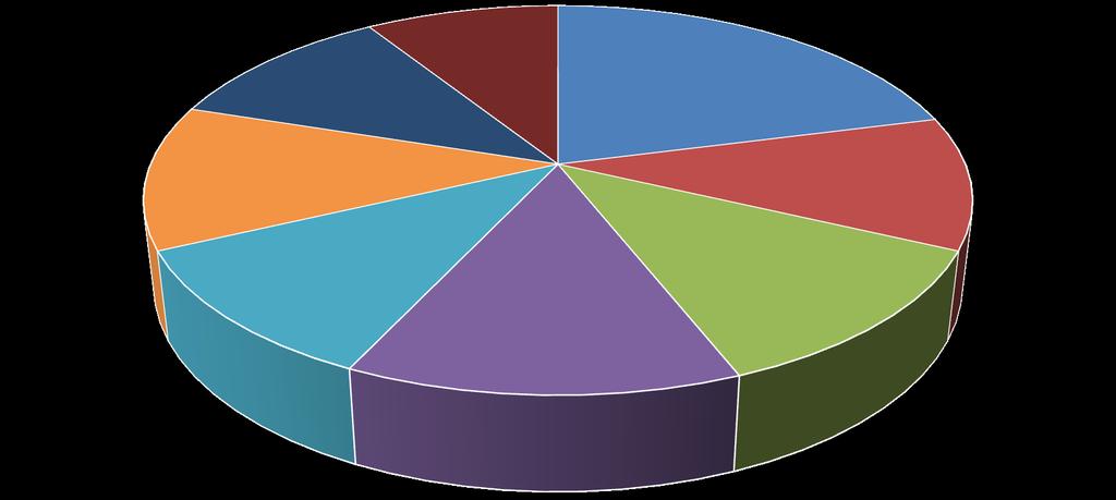 ASBOG Task Analysis 2015 FG Test Blueprint -- Domain Percentages A. General and Field Geology, 21% B. Mineralogy, Petrology, and Geochemistry, 11% C.