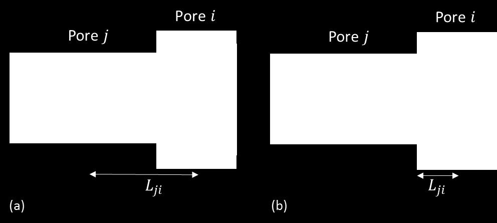 partitioning of polar compounds from the oil to the water phase at the interface and their diffusion within the water phase.