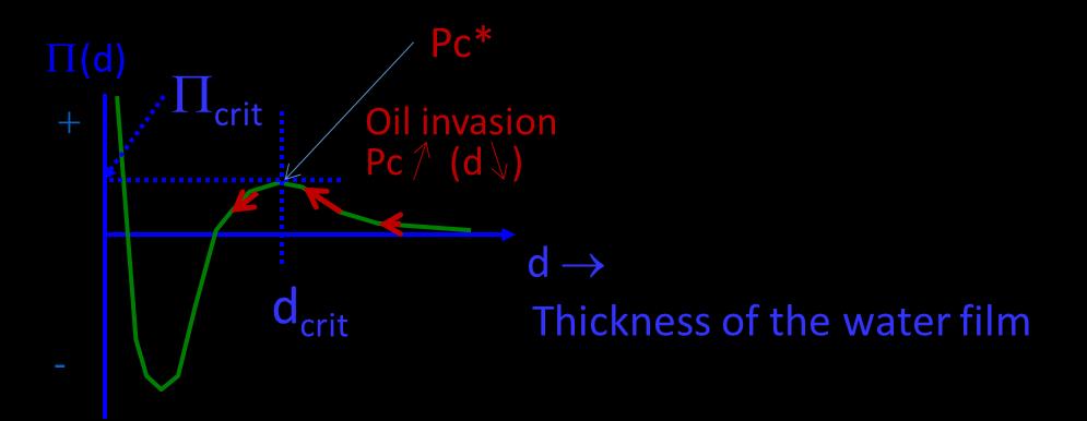 Ion binding interactions may prevail over the acid/base interactions in the presence of divalent and/or multivalent ions in the brine (e.g. Ca 2+ ).