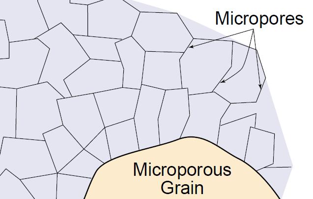 connected micropores; (c) microporous fibrous to bladed