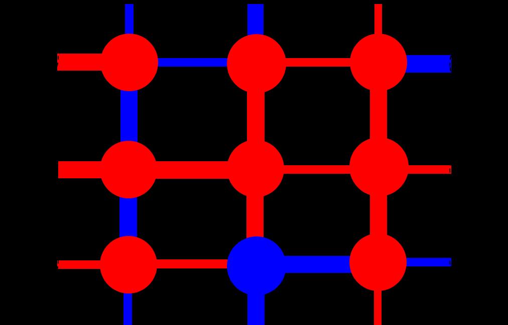 Figure 3.8: An example of Euler number calculations carried out on an illustrative 2D regular cubic network consisting of spherical nodes and tubular bonds.
