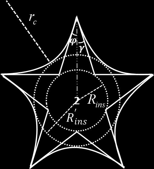 Note that while one random parameter (cosφ) is introduced for polygons, the radius of curvature is fully determined for stars. sin π r n polygon c = R n ins cosφ sin π n (4.