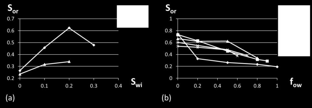 micropores. Besides, as previously stated, oil layers are less likely to develop at lower P c max, i.e. at higher S wi. Figure 4.