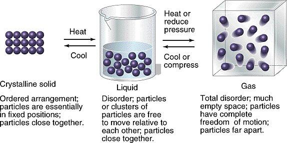 Phases of Matter Properties of Matter Chemical Property Any characteristic that can be determined only by changing a substance's molecular structure.