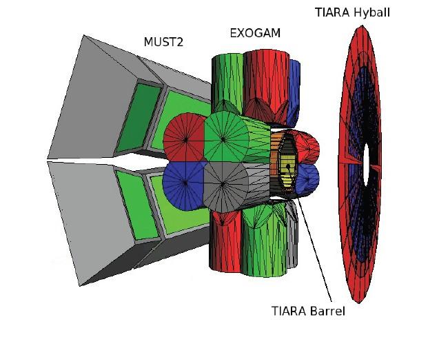 Experimental setup at GANIL MUST2 Si + CsI (300 µm + 3 cm) EXOGAM Ge clovers CHARISSA CsI (1 cm) Si (65 µm) Proton 16 C beam LISE spectrometer 17.