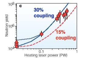 laser 9 beams, 0.53 mm, 1.