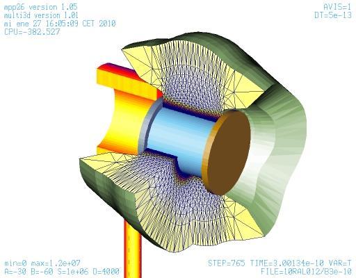 Simulation strategy 3-D radiation-hydrodynamics for the cylinder