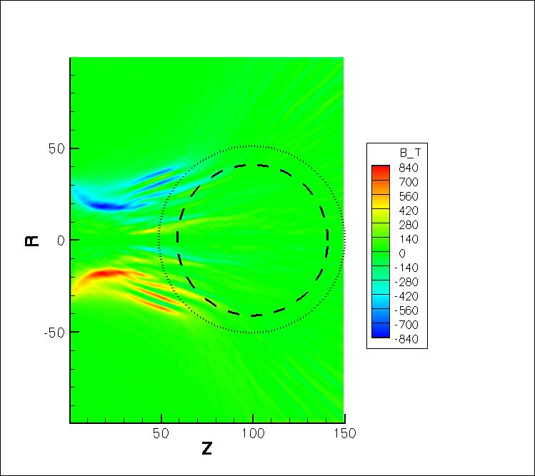 (mm) (mm) Simulations with standard injection electron injection without radial drift E ig = 36 kj E = 1.6 MeV q HWHM Dq 0 = 35 o Honrubia & Meyer-ter-Vehn, Plasma Phys. Control.