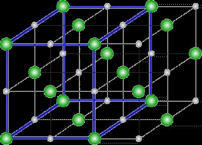 (1/4+1/4+1/4+1/4)=1 Na + ion The middle layer has (1/2+1/2+1/2+1/2)=2 Cl - ions and (1/4+1/4+1/4+1/4+1)=2 Na + ions The bottom layer will