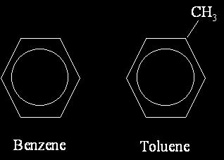 (covalent) bonds.