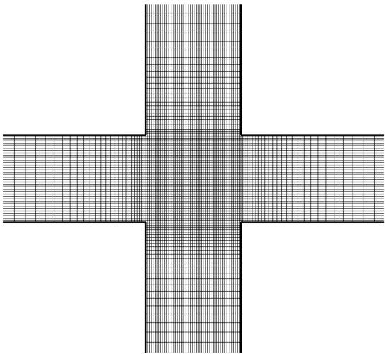 IV I y II x V III (a) (b) (c) (d) Figure 3- (a) Schematic definition of the blocks used to generate the mesh.