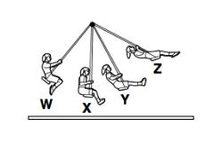 9. 7. At which position does the child on the swing have the most gravitational potential energy? * W X Y Z 10. 8. Which simple circuit most likely produces heat and light energy? * A B C D 11. 9.