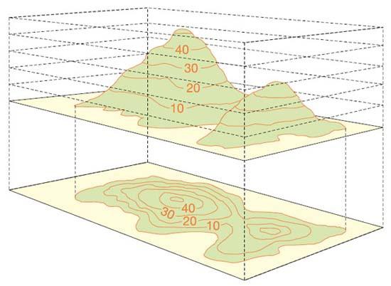 Contours A contour line joins places that have the same elevation. Spot heights indicate elevation at points. Benchmarks (BM) are surveyor-certified reference points.