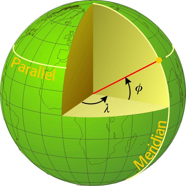 Latitude and Longitude A spherical coordinate system, but much like x and y if you accept the distortion