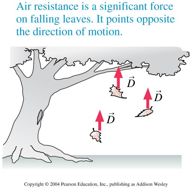 Forces Drag Forces Drag forces are a kind of friction force of an object moving through a