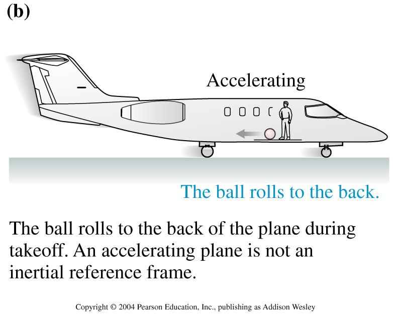 Inertial & Non-Inertial Frames In the non-accelerating plane, the ball stays in place wrt the plane with no horizontal force acting on it This is an