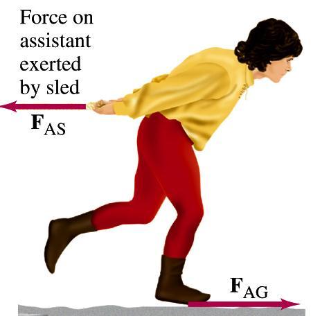 At rest Force on Box exerted By Rope F B-R =10