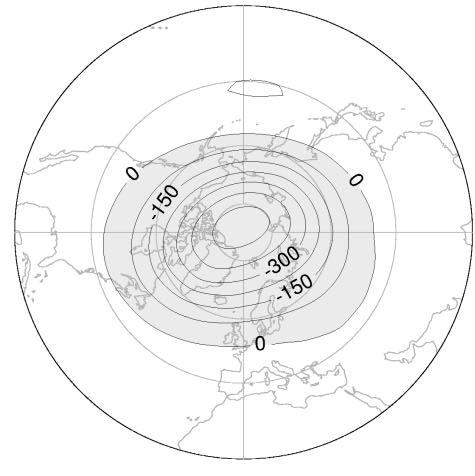 1000 hpa (Arctic Oscillation) Northern Annular