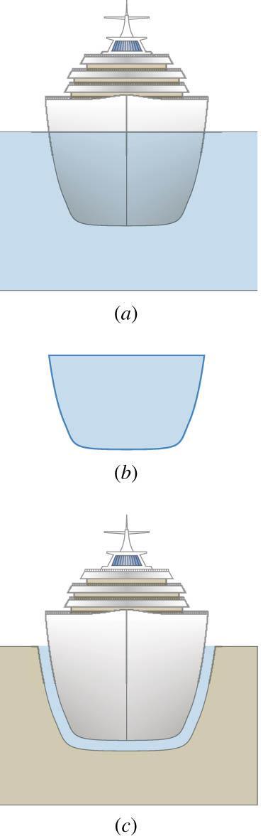 .6 Archimedes Principle Conceptual Example 0 How Much Water is Needed to Float a Ship?