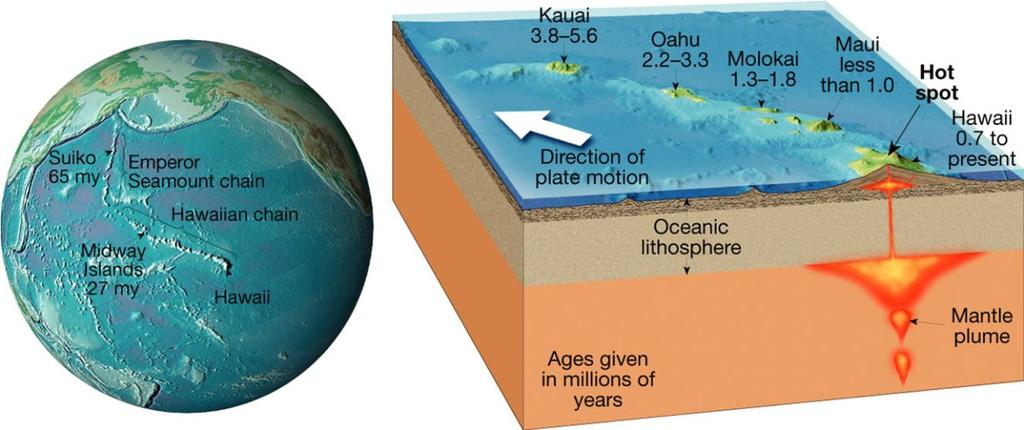 among the strongest evidence of seafloor spreading 2. Earthquake patterns 3. Ocean drilling 4.