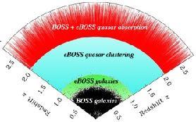 from BOSS eboss Lyα analysis sample growth in numbers: BOSS (DR12) eboss now (DR14) eboss end (DR16)