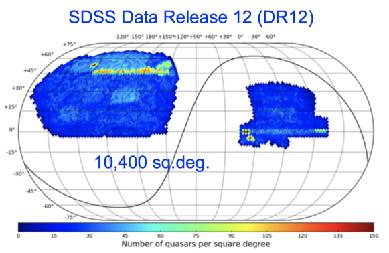 per field Spectral resolution R = 2000 SDSS-III/BOSS 2009-2014