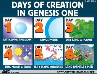Earth: Genesis 2:4a & 1:1-31; 2:1-4a The creation progresses over two triads of days looking back respectively to without form and void of Day 1 Heavens and Formless, Void, & Watery Earth (v.