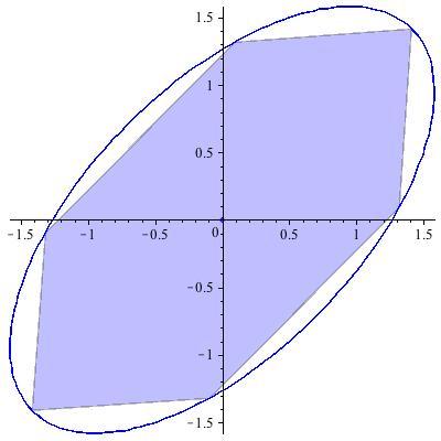 After applying the inverse transformation H 1 2 to the whole space and getting back to the original space, we have B H (0, 1) is the minimum volume ellipsoid containing G.