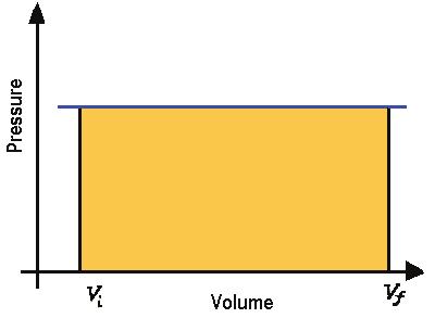 Example 7 Two moles of the monatomic gas argon expand isothermally at temperature 298 K from an initial volume of V i = 0.025 m 3 to a final volume of V f = 0.050 m 3.