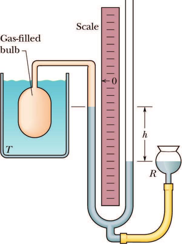 Figure 7.3: Constant-volume gas thermometer Thus, T = Cp (7.1) where C is a constant and P the pressure is is equal to P = P o - hg. P o is the atmospheric pressure which is 1.