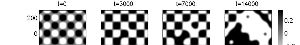 Joel Nishimura Stability in OPOs 12 Figure 7: With the same parameters as figures 5 and 6 this shows the evolution of a grid of plateau regions.