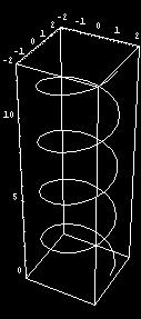 Mthemtics or Egieers Prt II (ISE Versio /4-6- (iii Suppose g: I is rel vlued cotiuous uctio o the itervl I The grph o this uctio g is suset o d c e uderstood s curve i with the prmetric equtio ( :