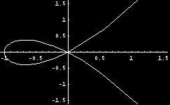 is clled tget vector o the curve t the poit (t Fig circulr helix Remrk : (i I ( t [,,], the uit tget vector to is give y the ormul ( T ( t ( t ( t [ ( t,, ( t ] ( ( t + + ( ( t (ii A curve C give y :