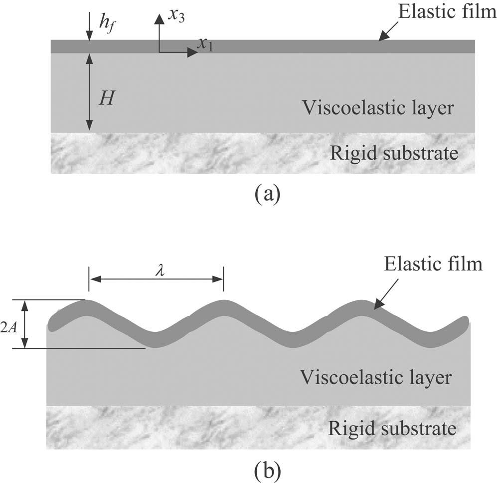 Dynamics of wrinkle growth and coarsening in stressed thin films Rui Huang and Se Hyuk Im Department of Aerospace Engineering & Engineering Mechanics, University of Texas, Austin, Texas 78712, USA