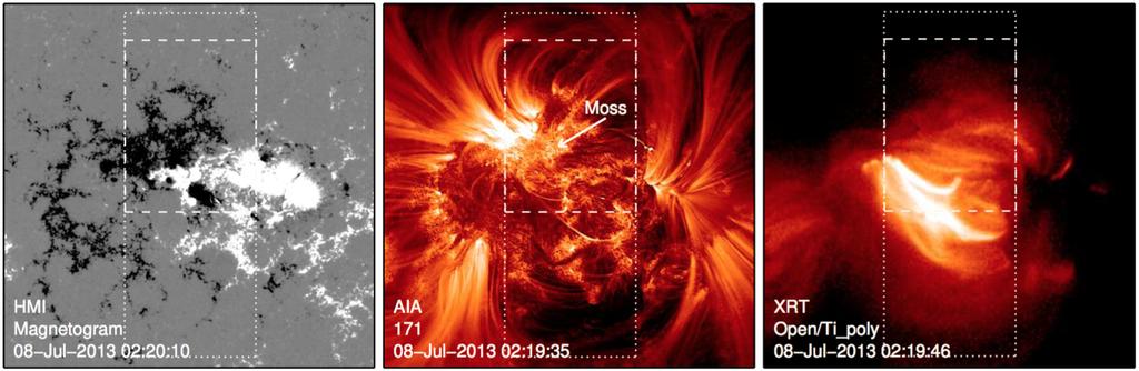 The Solar Corona The solar corona is a complex and dynamic system Measuring physical properties in any solar region is important for understanding the processes that lead to these events Figure: The