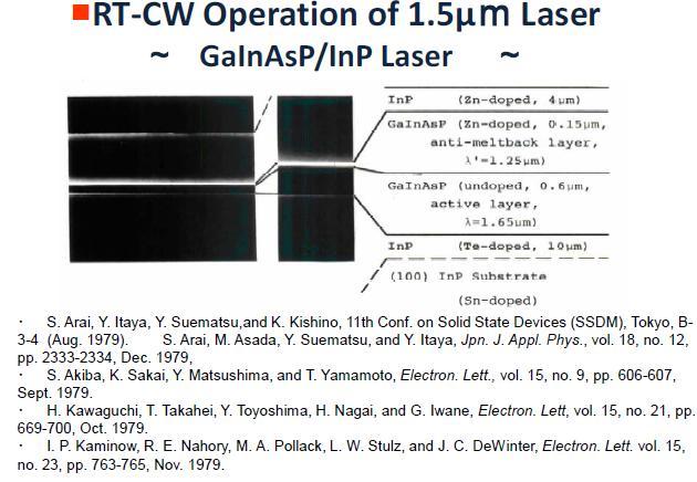 Semiconductor LASER history 1962: First Realization of Semiconductor Laser