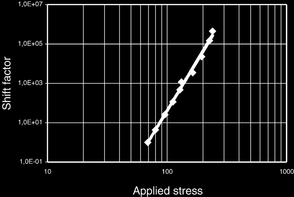 M. Hadid et al. / Materials Science and Engineering A 385 2004) 54 58 57 Fig. 4. Master creep curve for stress of 69 MPa.