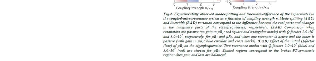 Unidirectionality of plane-wave coupling History of gain-modulation
