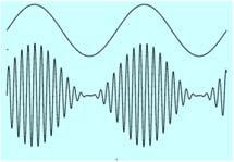 velocity ) 17 «Single-sided scattering» in (radio) Fourier language usual AM signal