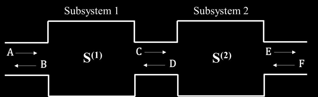 53 Scattering Matrix Synthesis The impedance matrix synthesis has been used to combine subsystems in series connection before (Lou et al, 2003, Park et al, 2009, and Yang and Ji, 2016) One
