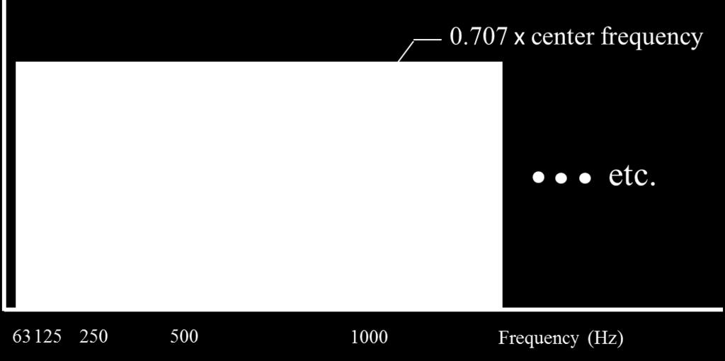 frequency resolution The standard center, lower and upper limit