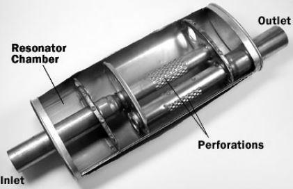 There are two different types of silencers: reactive silencers and dissipative silencers Dissipative silencers shown in Figure 11 convert the acoustic energy to heat by using sound absorbing